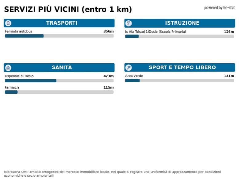 immagine annuncio 4 di 5